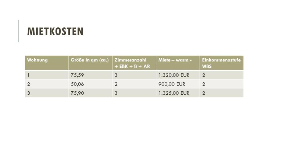 Erdgeschoßwohnung Neu-Ulm Burlafingen - 3 Zimmer, 76 m&sup2;, 983&euro; | Angebot:25103248