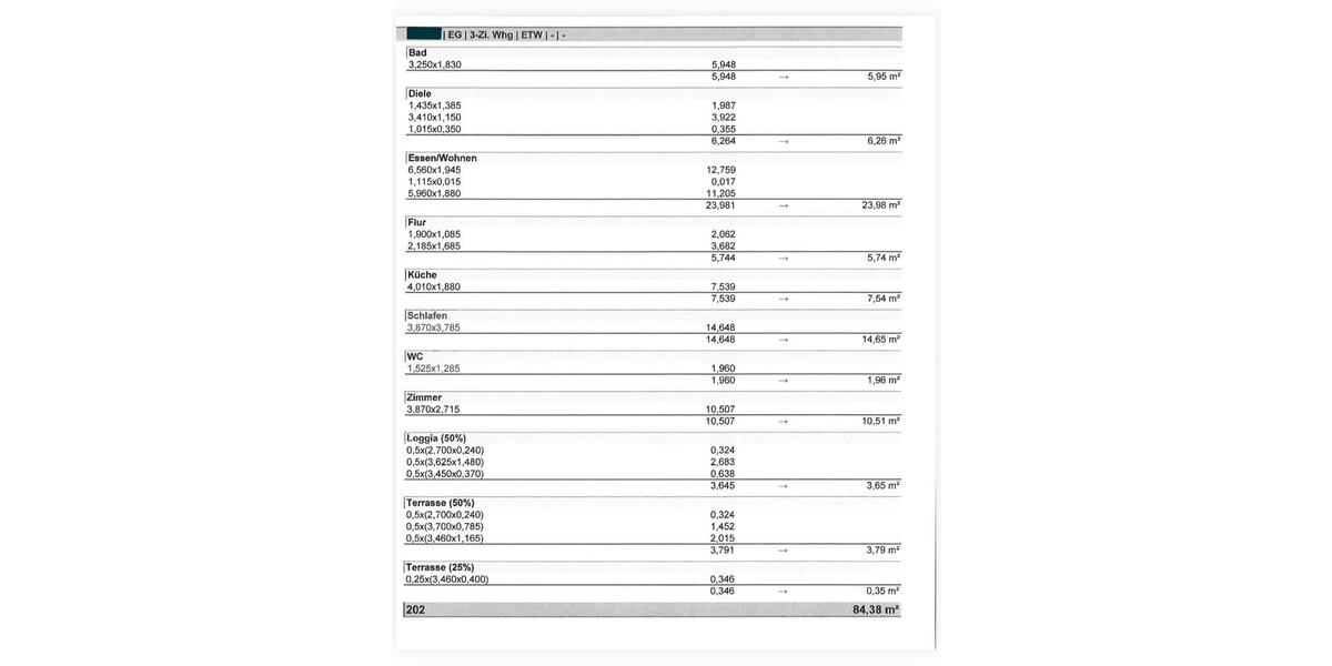 Erdgeschoßwohnung Ulm Söflingen - 3 Zimmer, 84 m&sup2;, 460.000&euro; | Angebot:25048799