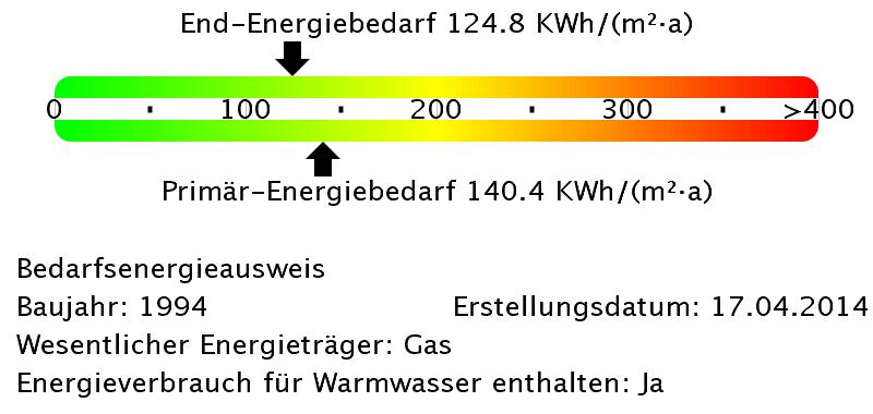 schöne 3-Zimmer-Wohnung in Böfingen mit Balkon 3 zimmer