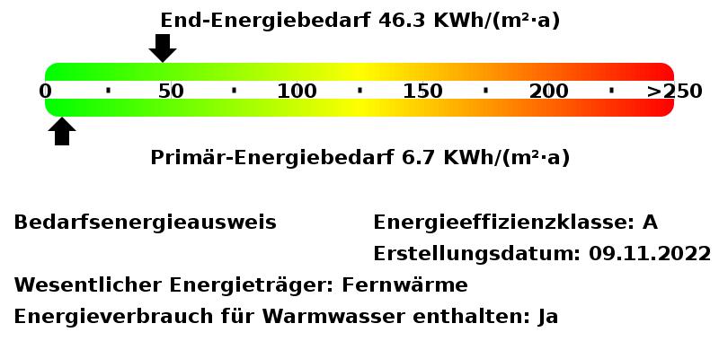 Etagenwohnung Ulm Söflingen - 4 Zimmer, 88 m&sup2;, 1.227&euro; | Angebot:26296403